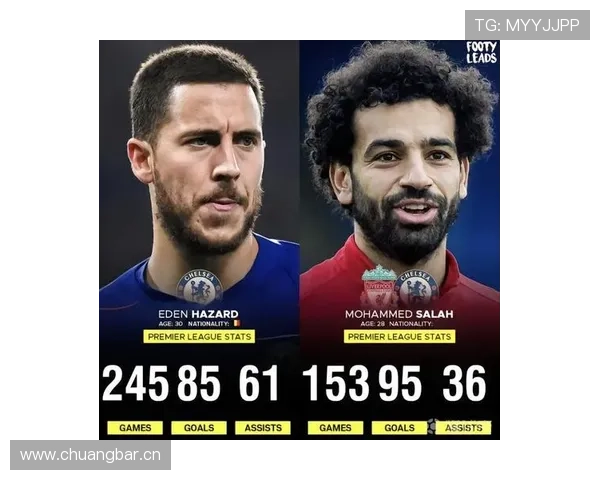 萨拉赫对比阿扎尔:从数据贡献到战术角色,谁是体系价值更高的边锋