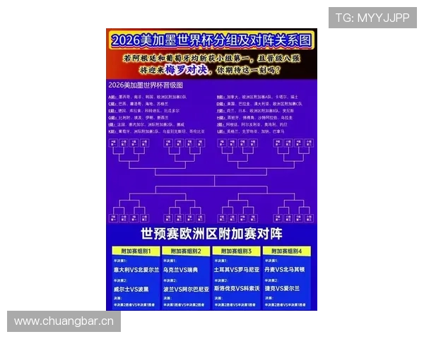 2026世界杯32强淘汰赛怎么产生